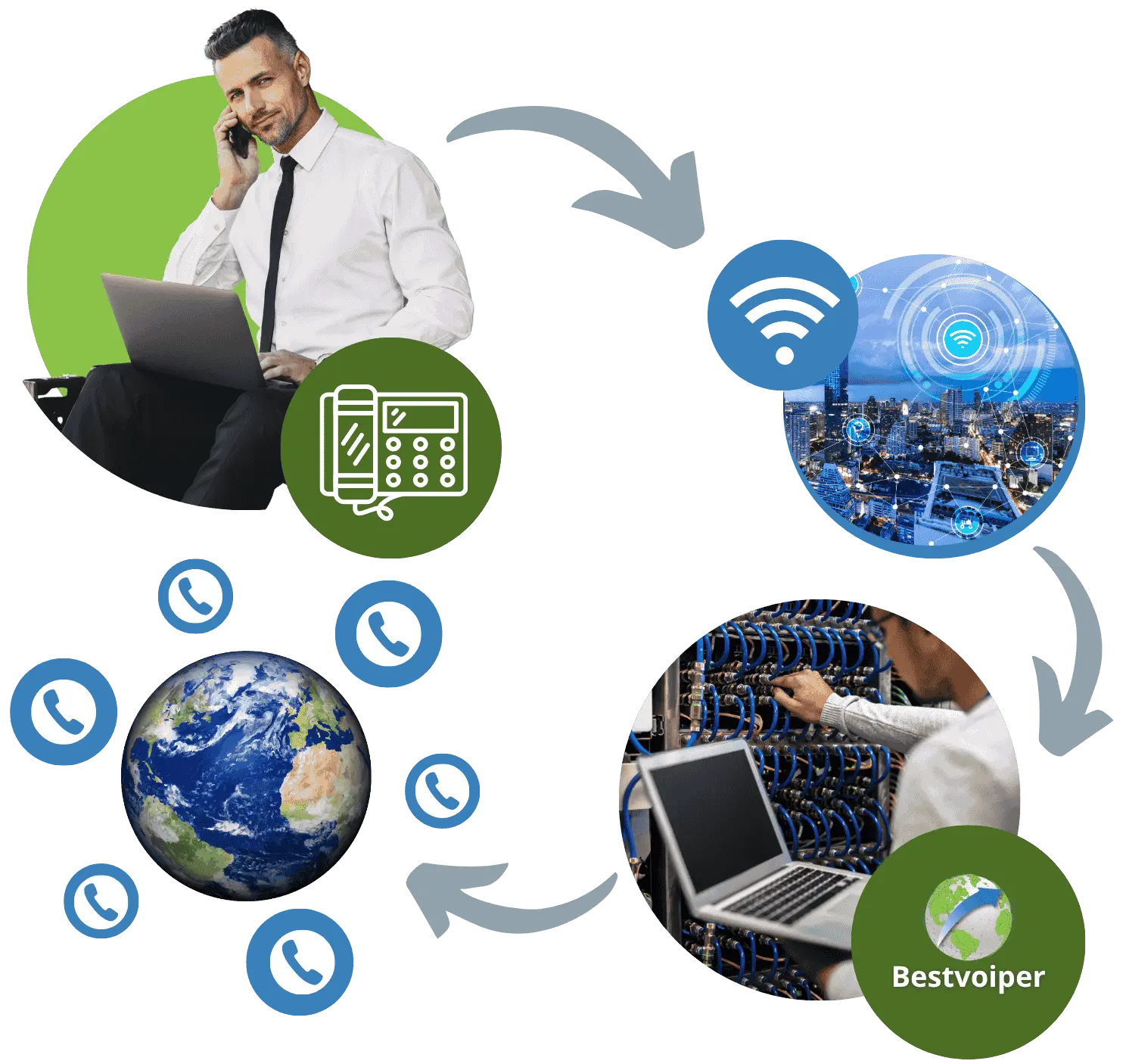 Servicio de numeración telefónica para las principales ciudades del mundo