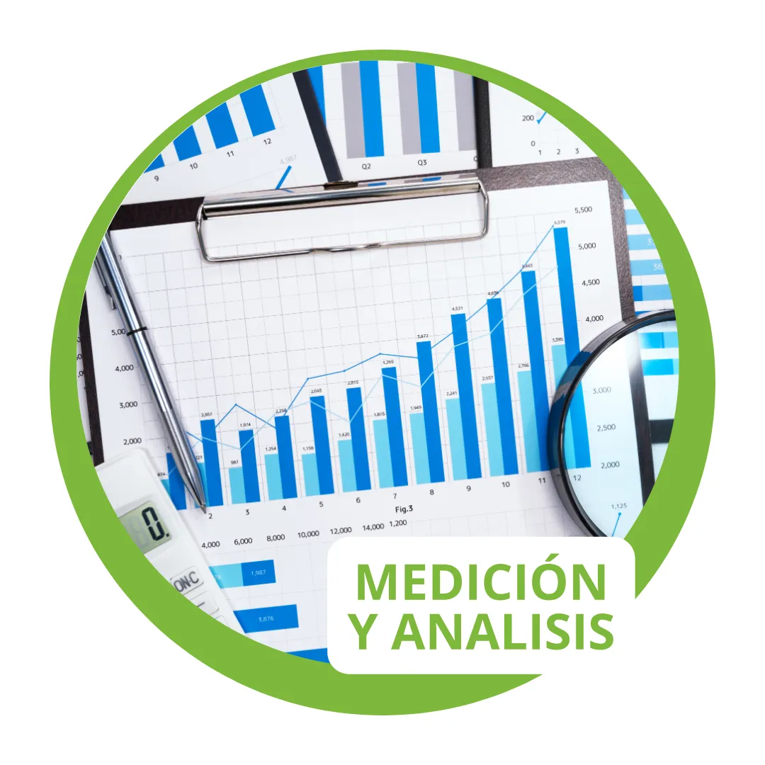 Monitoreo, medición y análisis de estadisticas