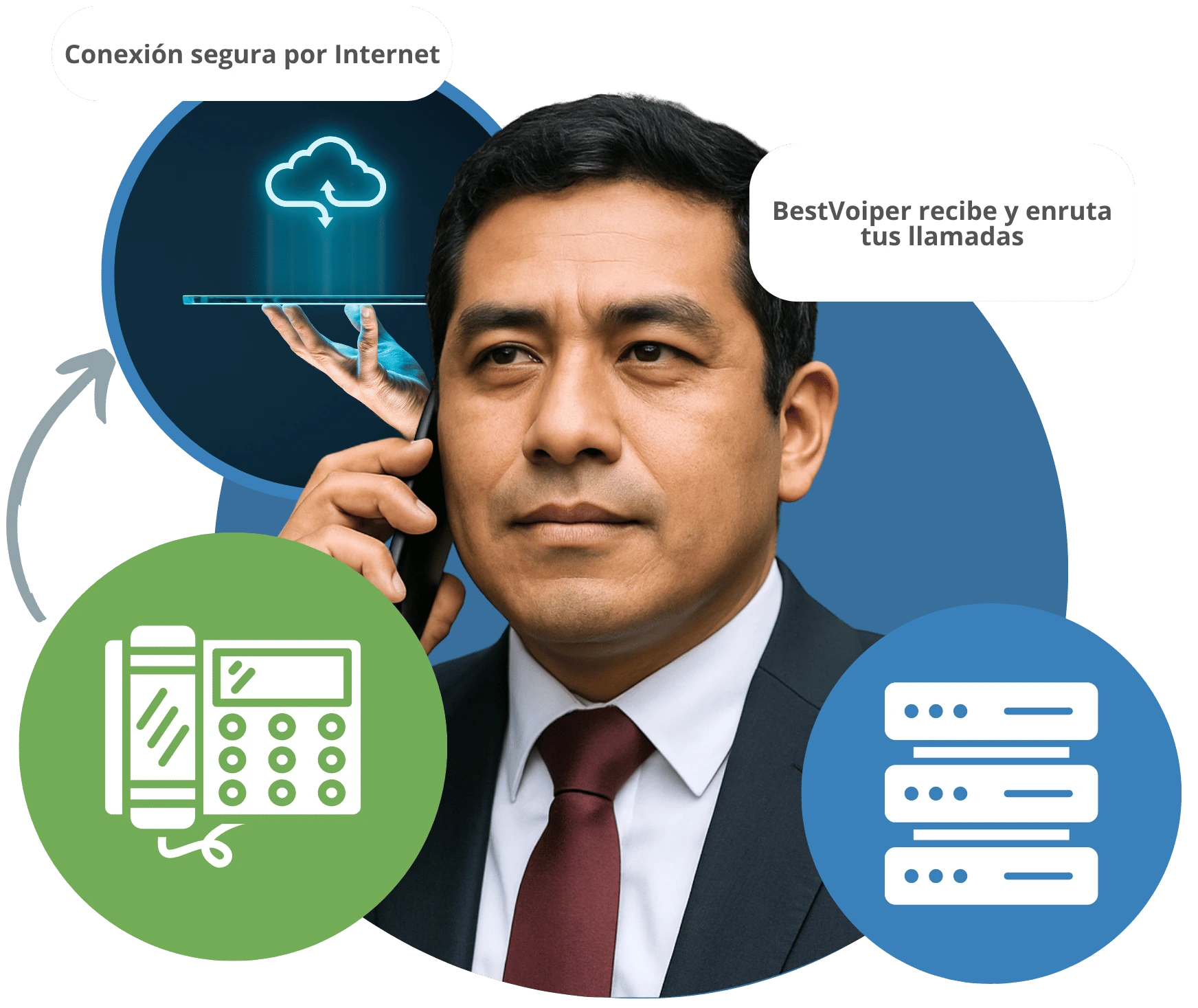 Hombre haciendo uso del servicio de troncales sip Bestoviper, con iconos del proceso de implementación alrededor