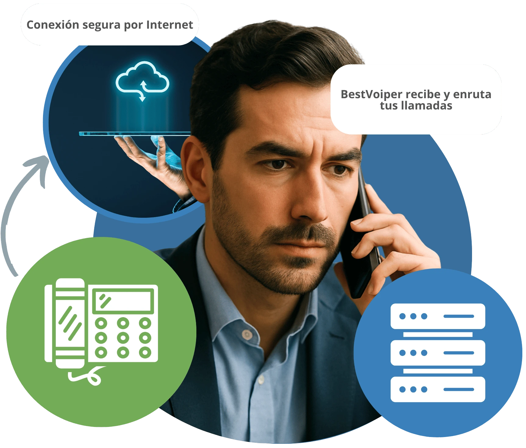 Hombre haciendo uso del servicio de troncales sip Bestoviper, con iconos del proceso de implementación alrededor