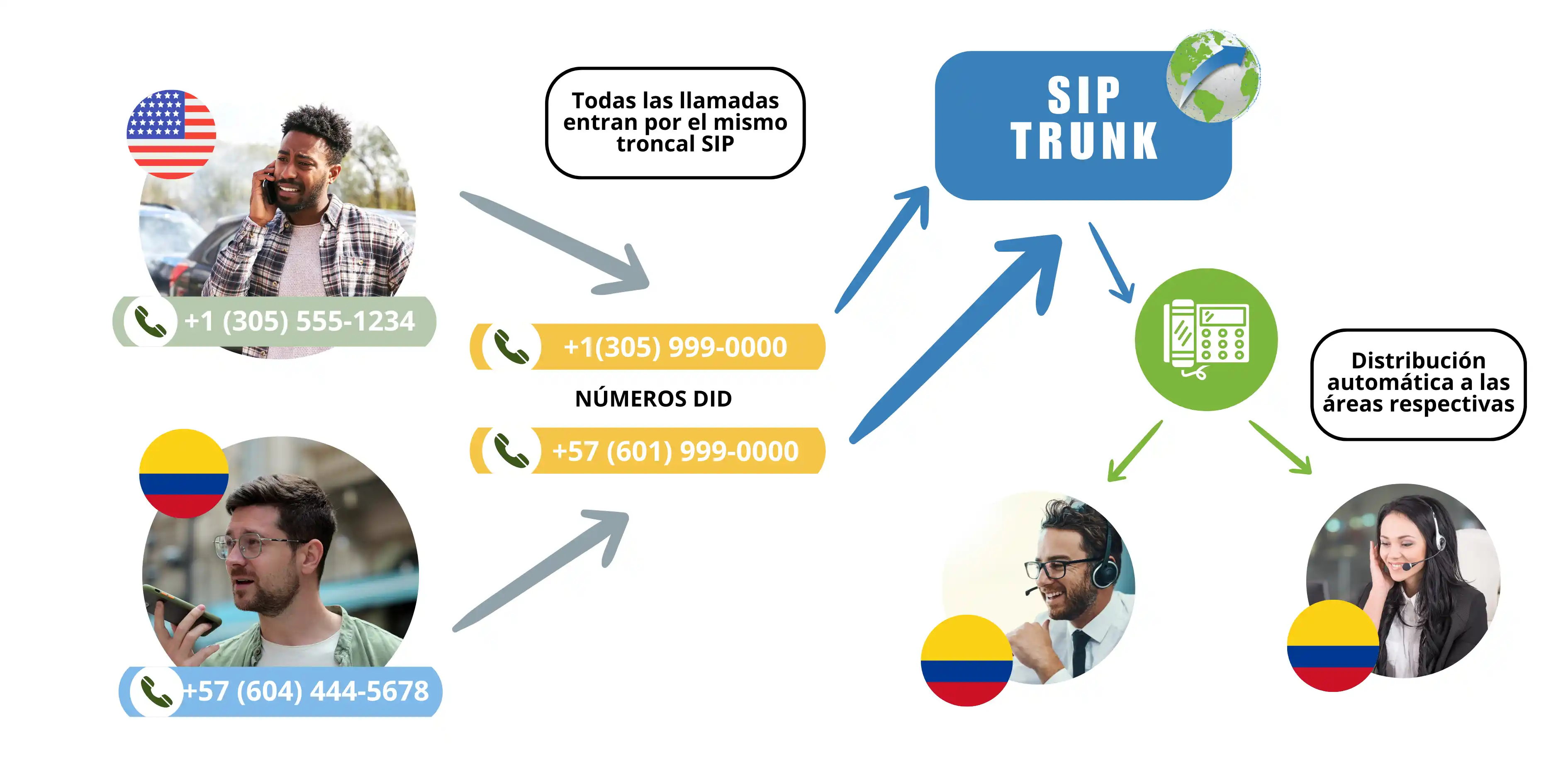 caso-real-implementacion-troncal-ip